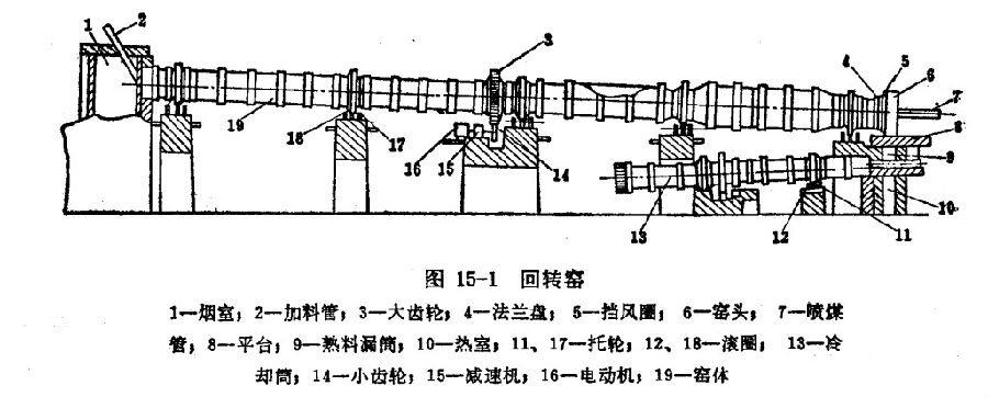 陶粒砂回轉窯