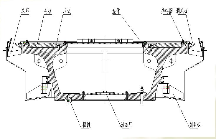 立式磨機