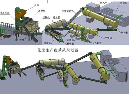 30萬噸/年復合肥生產線解決方案